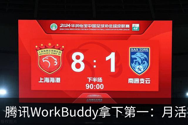 腾讯WorkBuddy拿下第一：月活突破3200万 环比暴涨647%